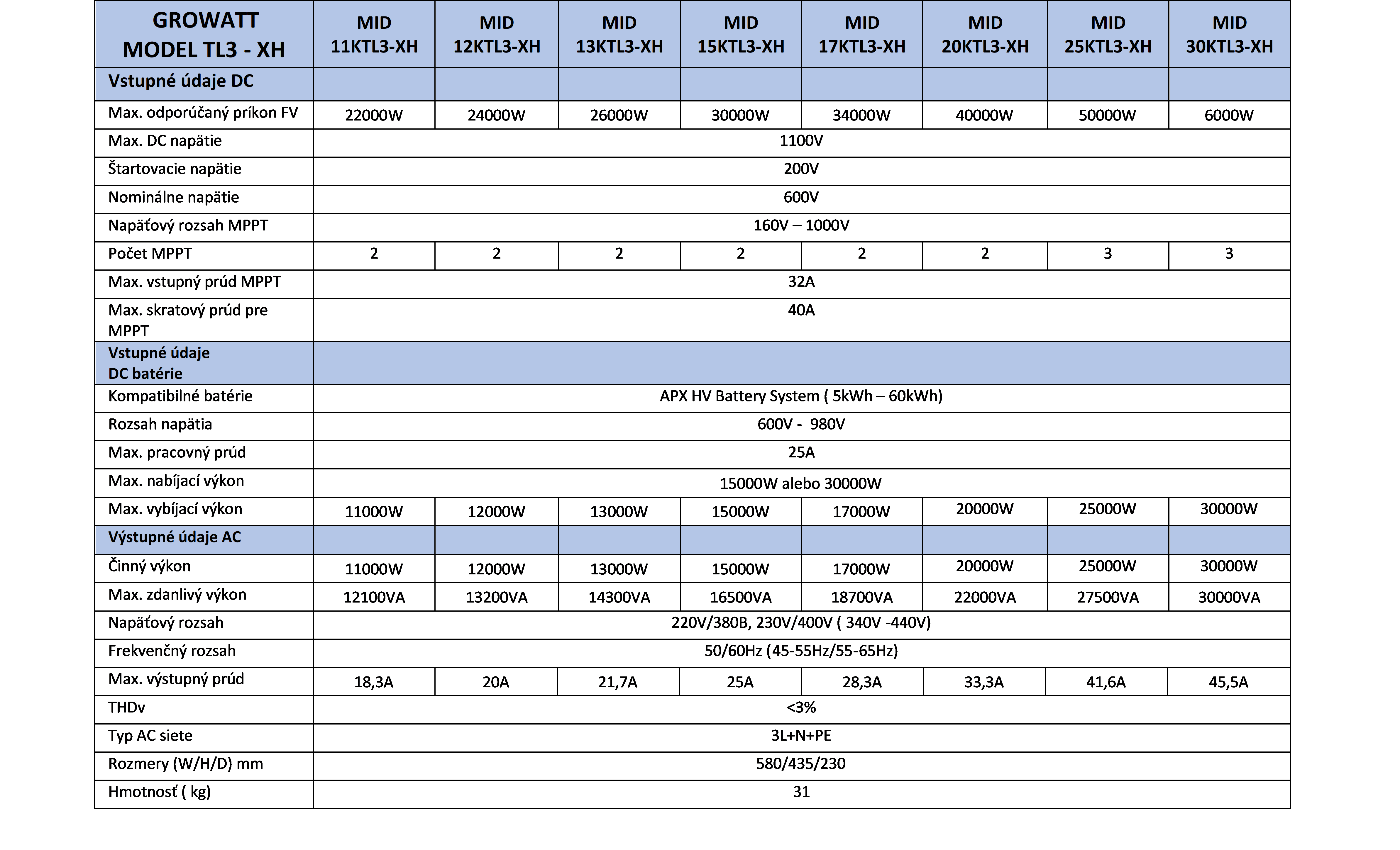 GROWATT Model TL3-XH